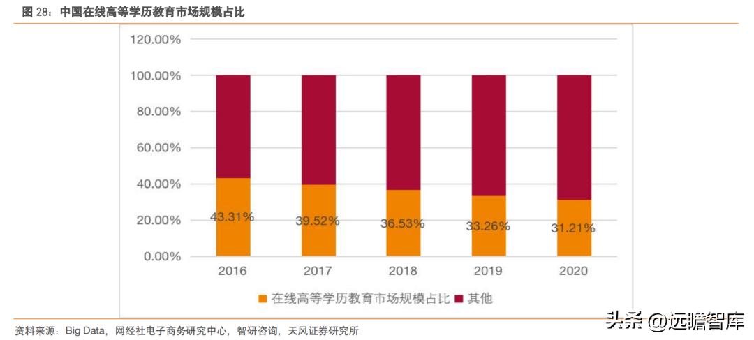 国产高清视频会议设备领先者，维海德：教育设备市场空间广阔
