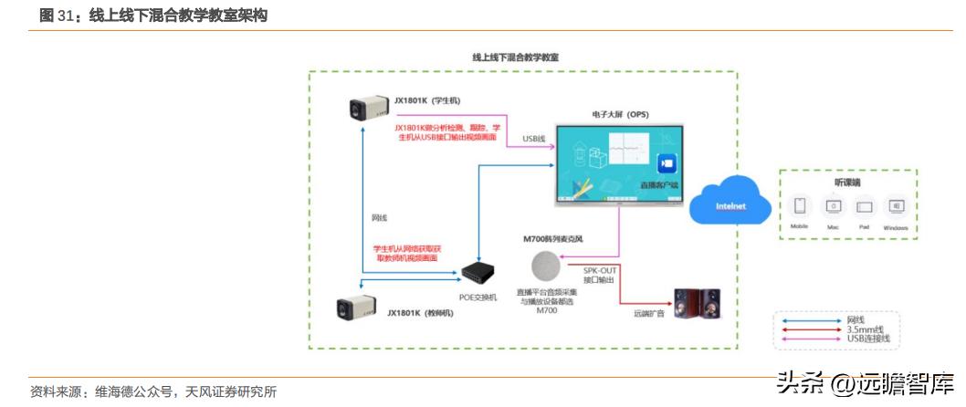 国产高清视频会议设备领先者，维海德：教育设备市场空间广阔