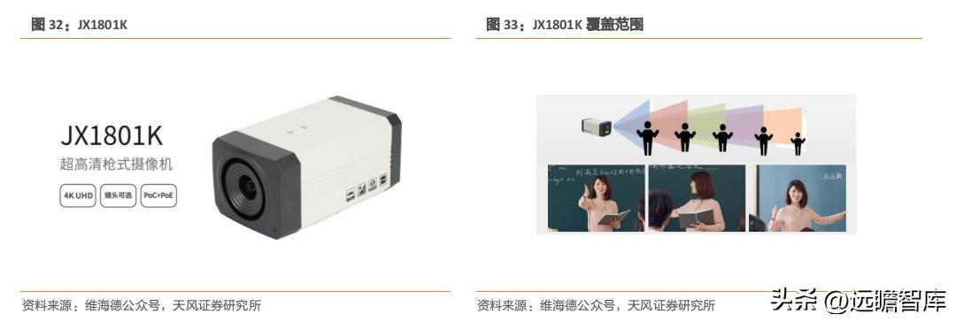 国产高清视频会议设备领先者，维海德：教育设备市场空间广阔