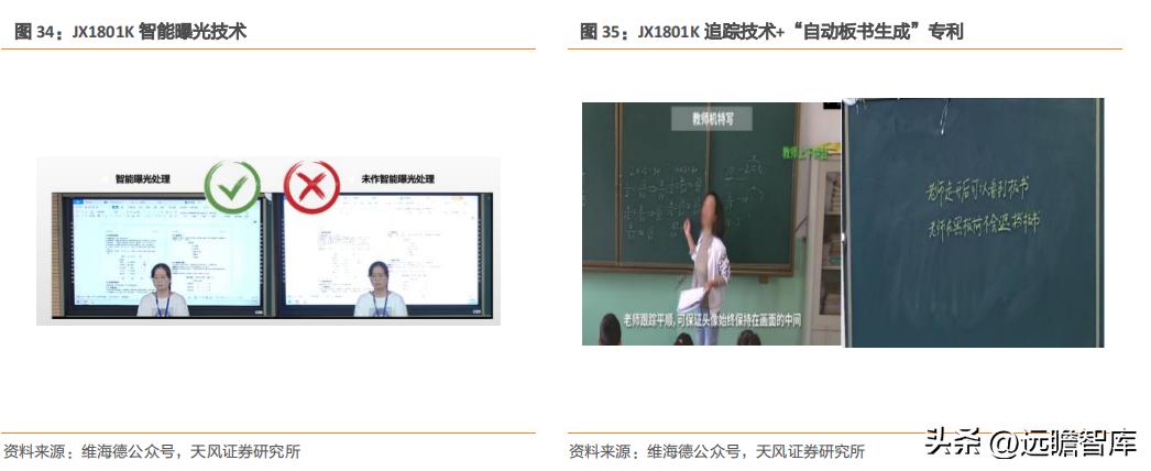 国产高清视频会议设备领先者，维海德：教育设备市场空间广阔