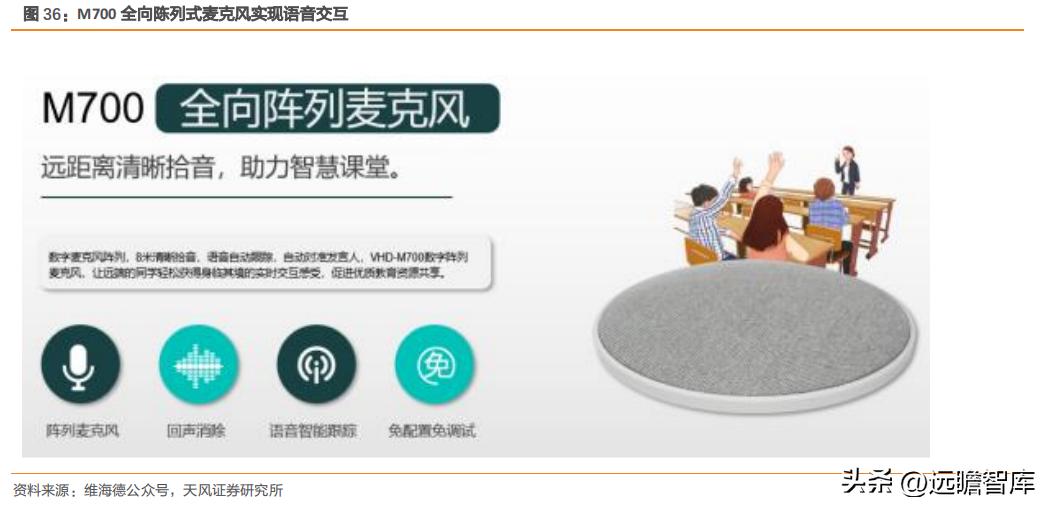 国产高清视频会议设备领先者，维海德：教育设备市场空间广阔