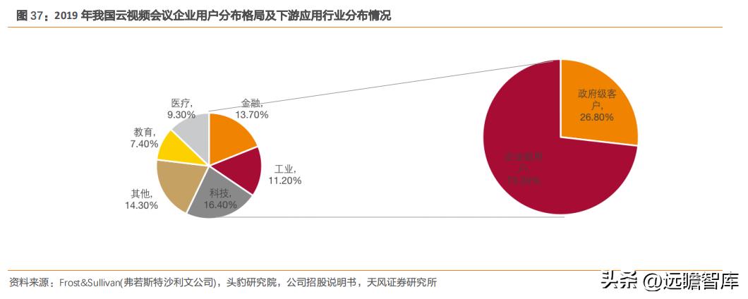 国产高清视频会议设备领先者，维海德：教育设备市场空间广阔