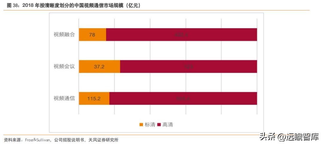 国产高清视频会议设备领先者，维海德：教育设备市场空间广阔