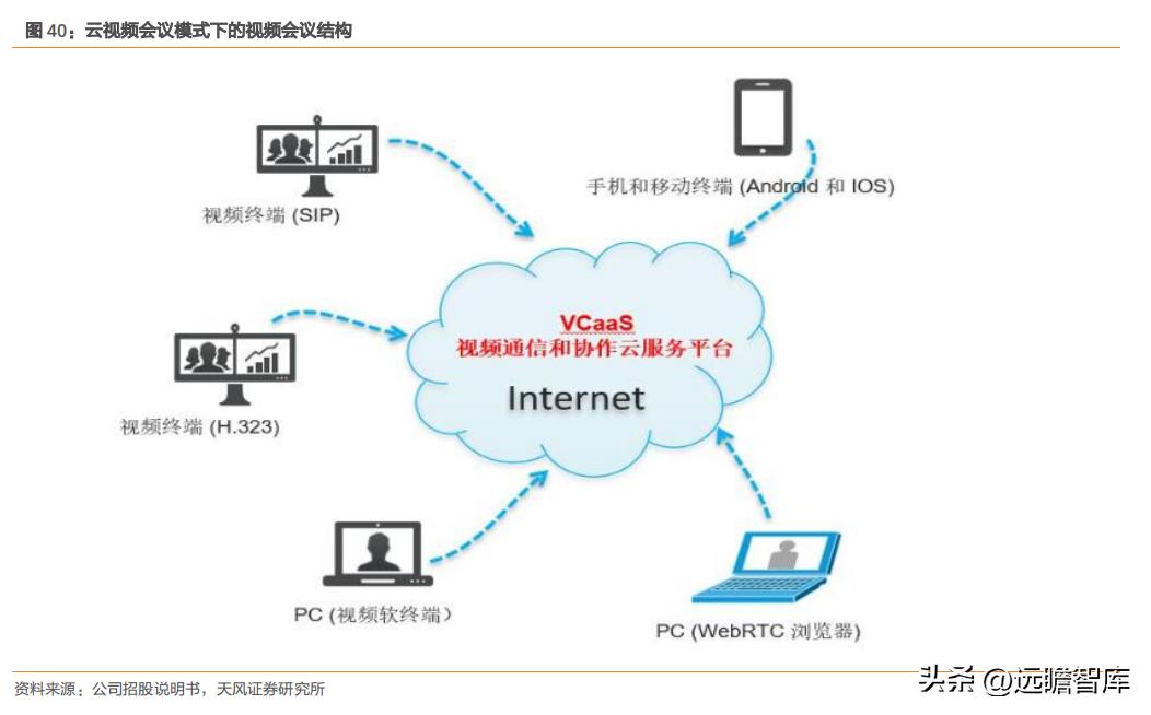 国产高清视频会议设备领先者，维海德：教育设备市场空间广阔