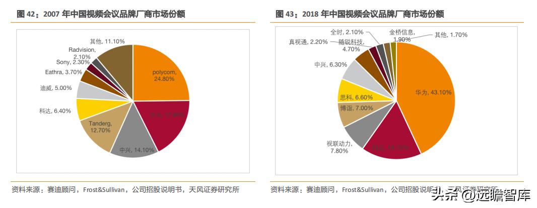国产高清视频会议设备领先者，维海德：教育设备市场空间广阔