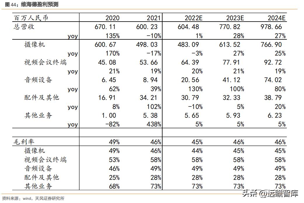 国产高清视频会议设备领先者，维海德：教育设备市场空间广阔