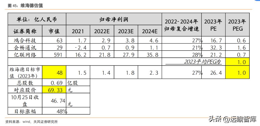 国产高清视频会议设备领先者，维海德：教育设备市场空间广阔