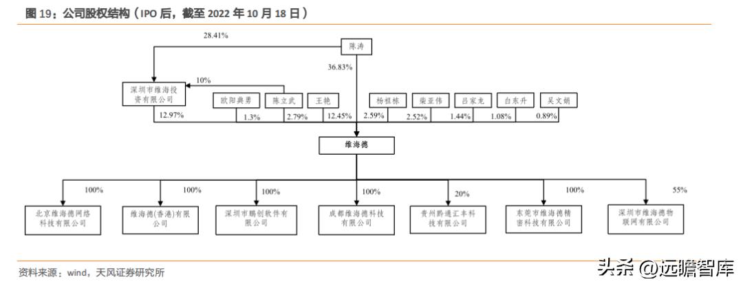 国产高清视频会议设备领先者，维海德：教育设备市场空间广阔