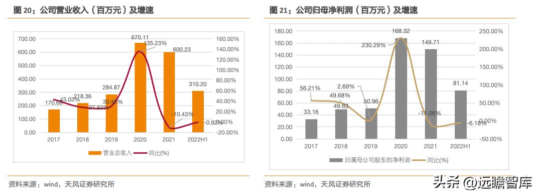 国产高清视频会议设备领先者，维海德：教育设备市场空间广阔