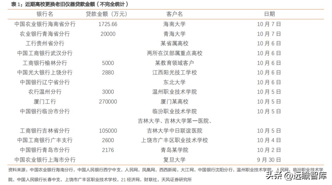 国产高清视频会议设备领先者，维海德：教育设备市场空间广阔