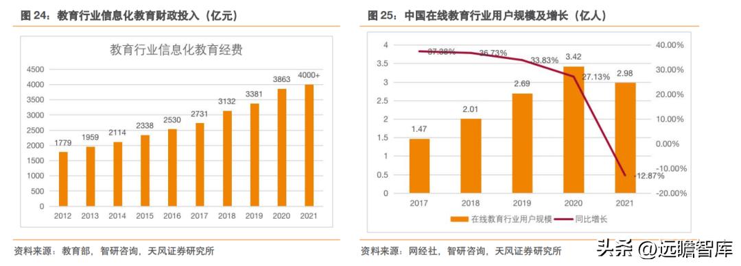 国产高清视频会议设备领先者，维海德：教育设备市场空间广阔