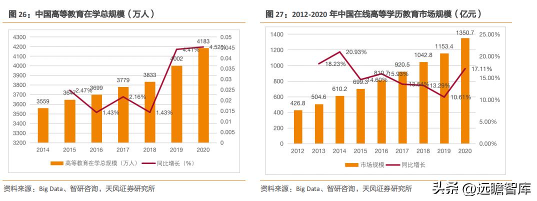 国产高清视频会议设备领先者，维海德：教育设备市场空间广阔