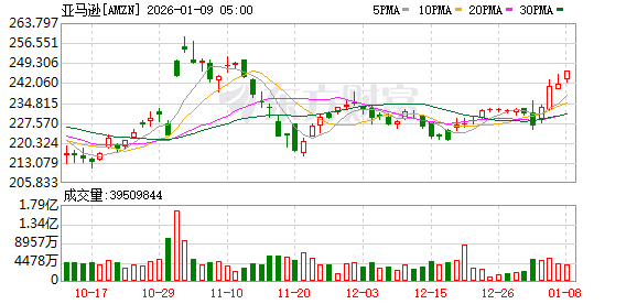 一图展望丨亚马逊Q3财报来袭：AI转型、云业务能否追上同业？