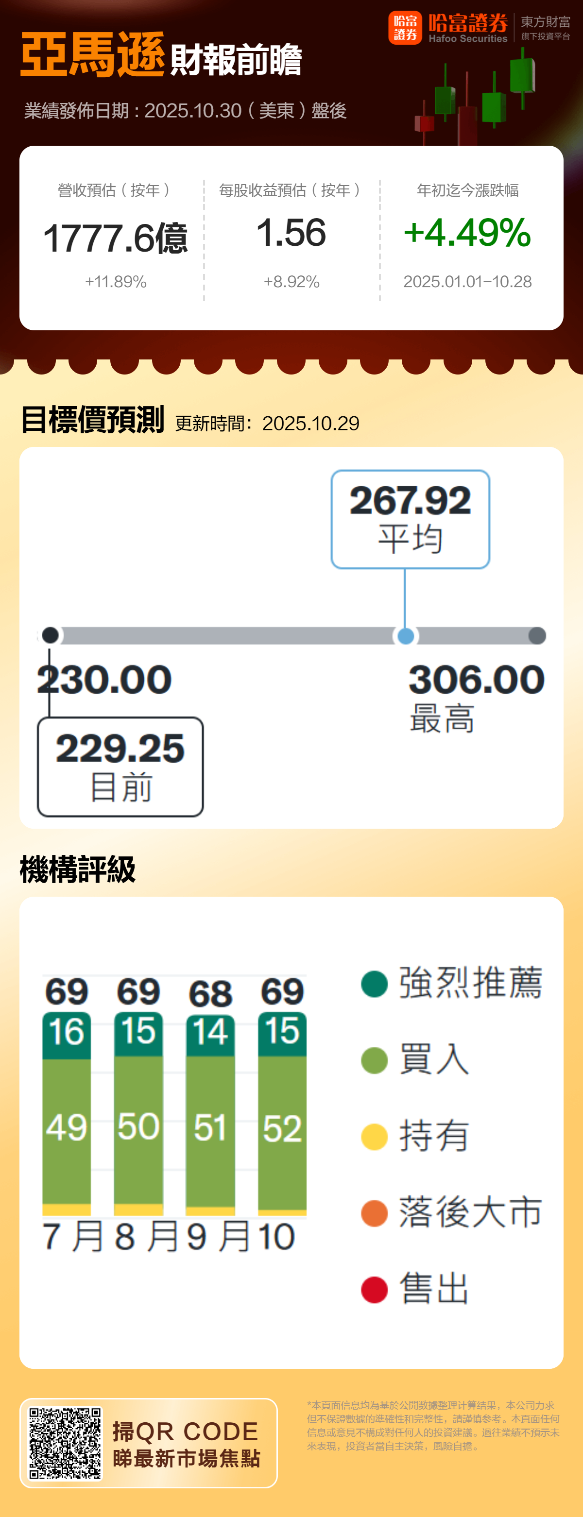 一图展望丨亚马逊Q3财报来袭：AI转型、云业务能否追上同业？