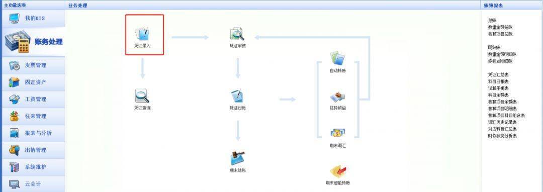 金蝶、用友日常账务处理大全！超详细操作流程，会计快查收！