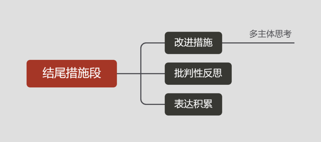 评论写作“万能”模板，一起练笔吧！