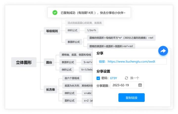 什么是思维导图？怎么画？