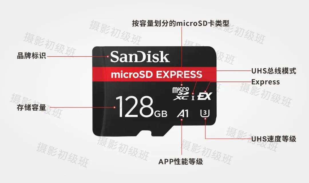 天下苦“储存卡”久矣，敢怒而不敢言