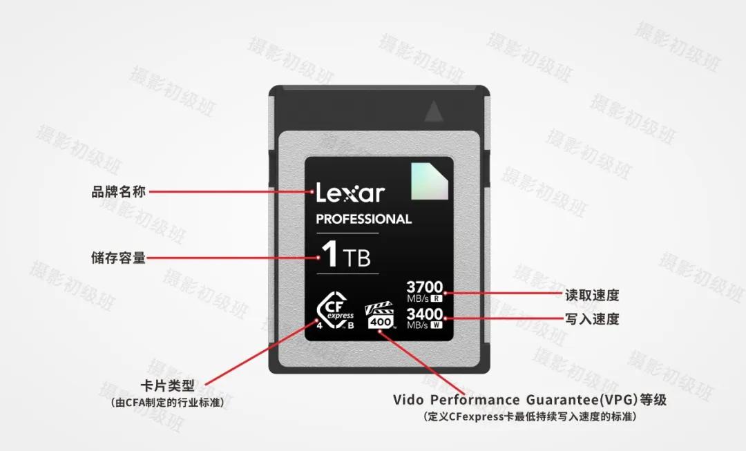 天下苦“储存卡”久矣，敢怒而不敢言