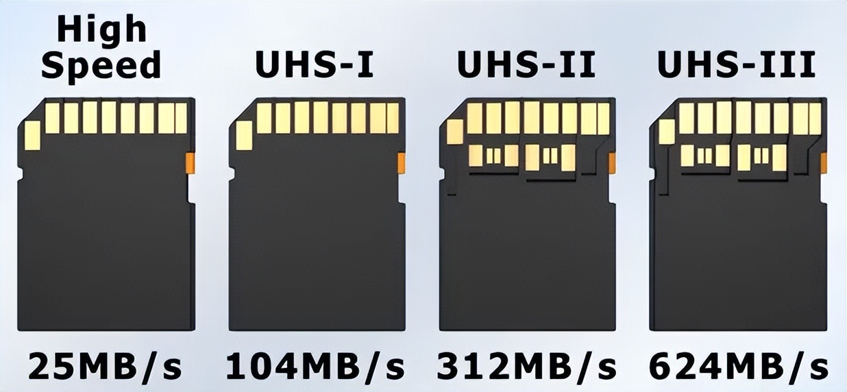天下苦“储存卡”久矣，敢怒而不敢言