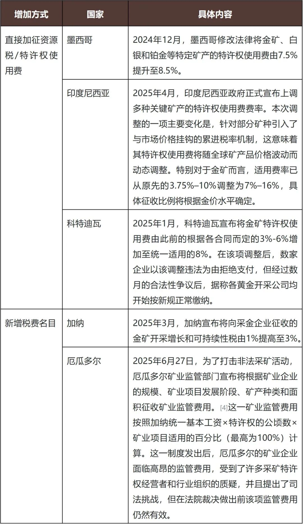 黄金热潮下的暗礁：中企海外投资金矿的核心法律风险与应对策略