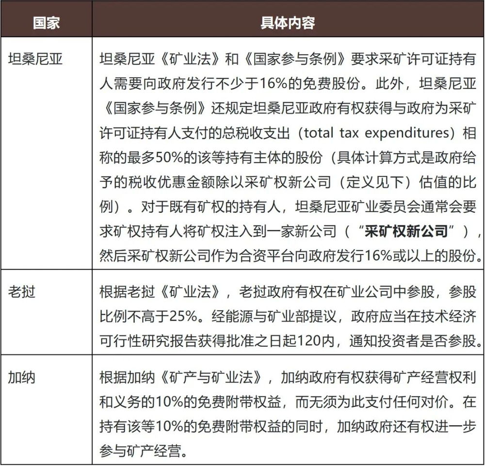 黄金热潮下的暗礁：中企海外投资金矿的核心法律风险与应对策略