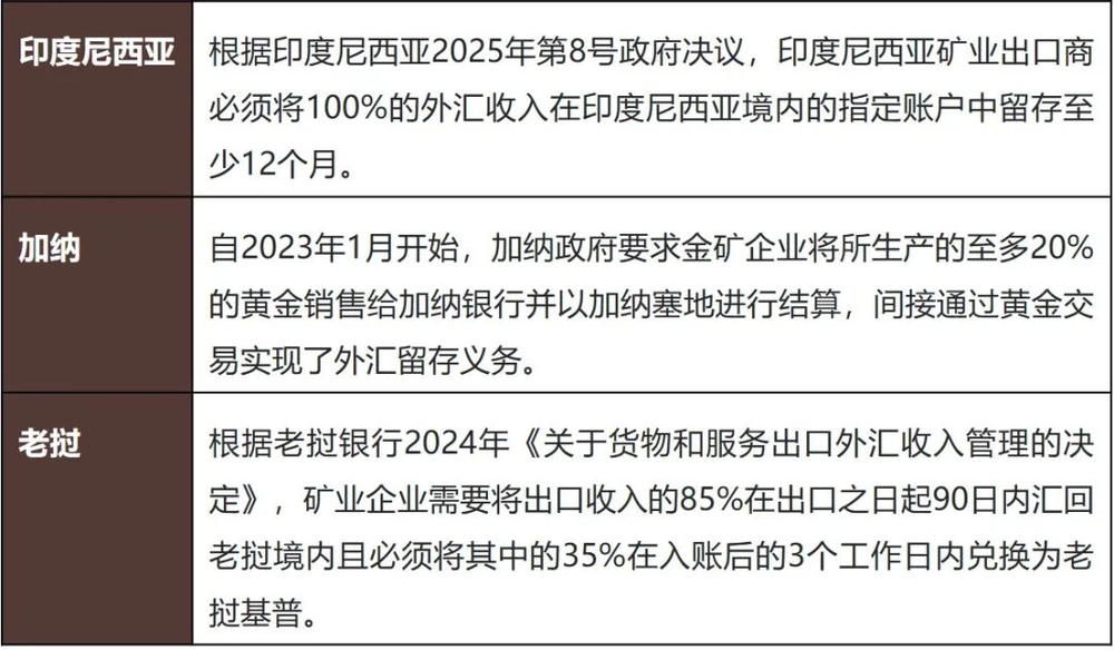 黄金热潮下的暗礁：中企海外投资金矿的核心法律风险与应对策略