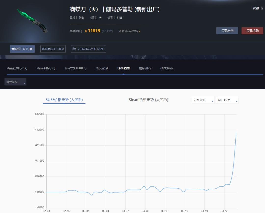 CS终于出“2”了，比玩家更兴奋的是倒爷