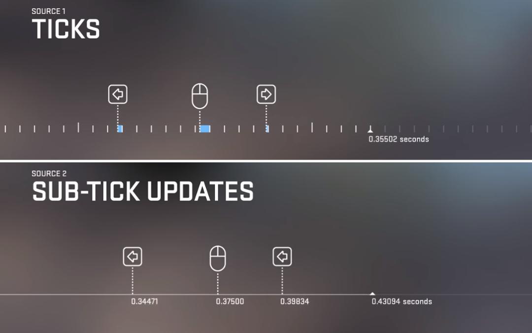 CS终于出“2”了，比玩家更兴奋的是倒爷