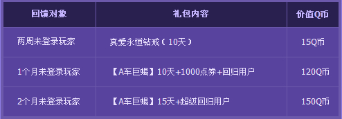 QQ飞车你是幸运玩家吗4月活动