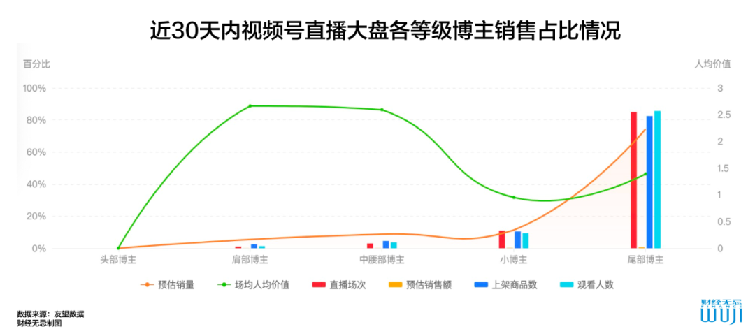 视频号可能被神话了