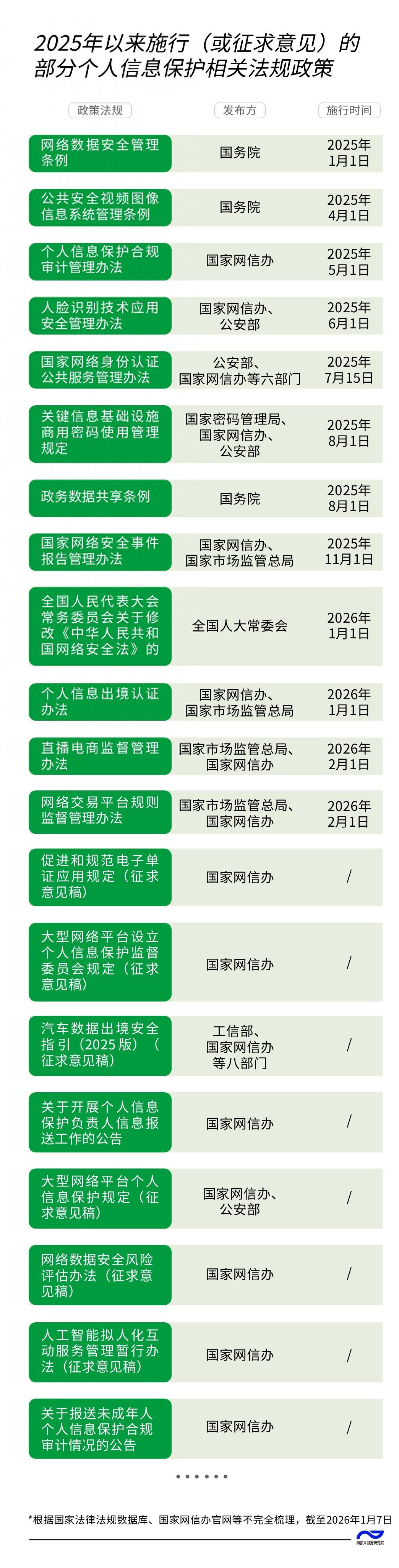 一年十余部新规！看懂个人信息保护频频“上新”背后