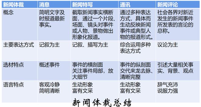 笔锋跃动,镜采青春!银初八年级语文组带你“玩转”新闻实践!