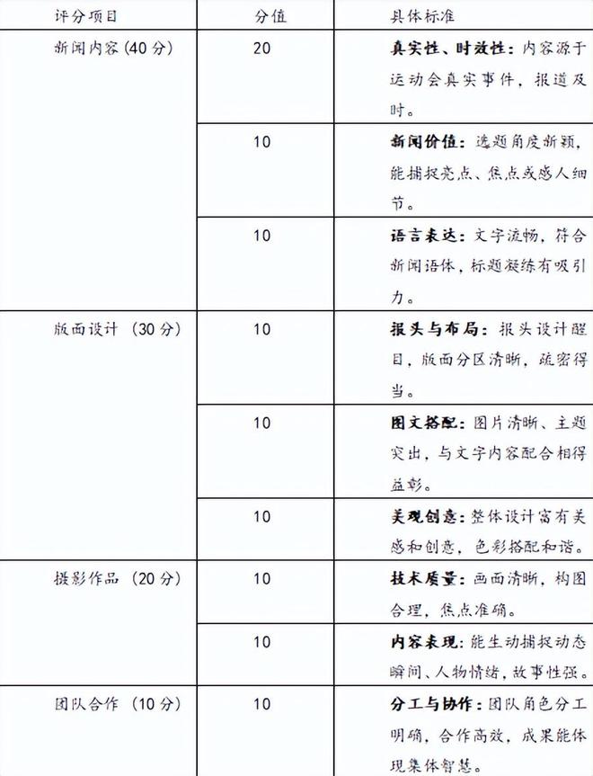 笔锋跃动,镜采青春!银初八年级语文组带你“玩转”新闻实践!