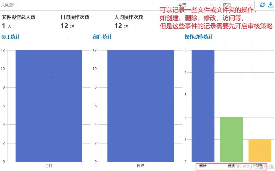 网络监控软件都有哪些?网络监控软件app前六名推荐,相见恨晚!