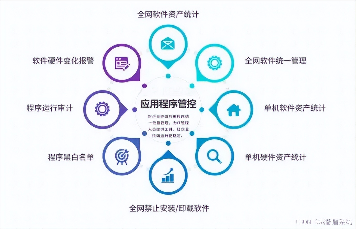 网络监控软件都有哪些?网络监控软件app前六名推荐,相见恨晚!