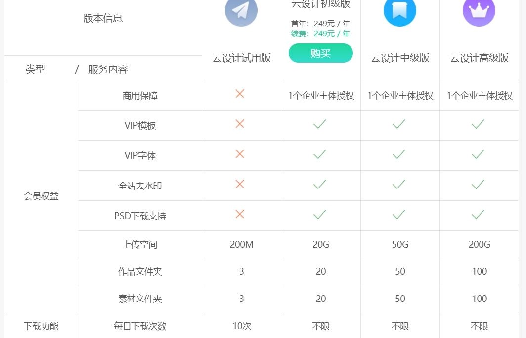 2026自媒体图文封面，零设计专业基础，新手从零制作教程