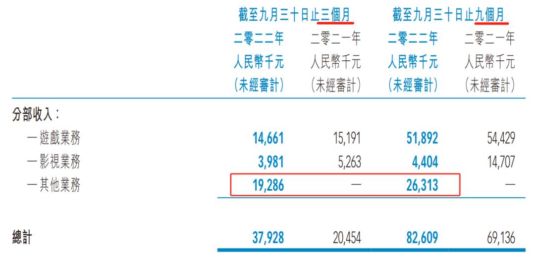 上市连亏11年，这家游戏公司打算进军饮料界？