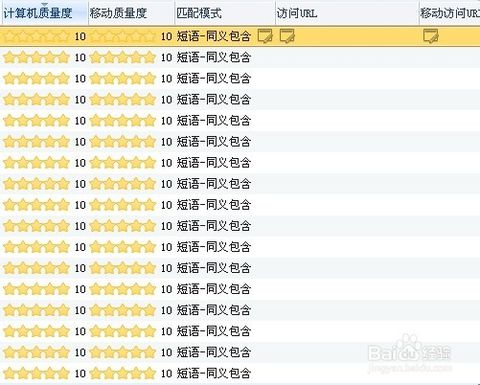 价值万元sem五星竞价账户优化教案忍痛分享