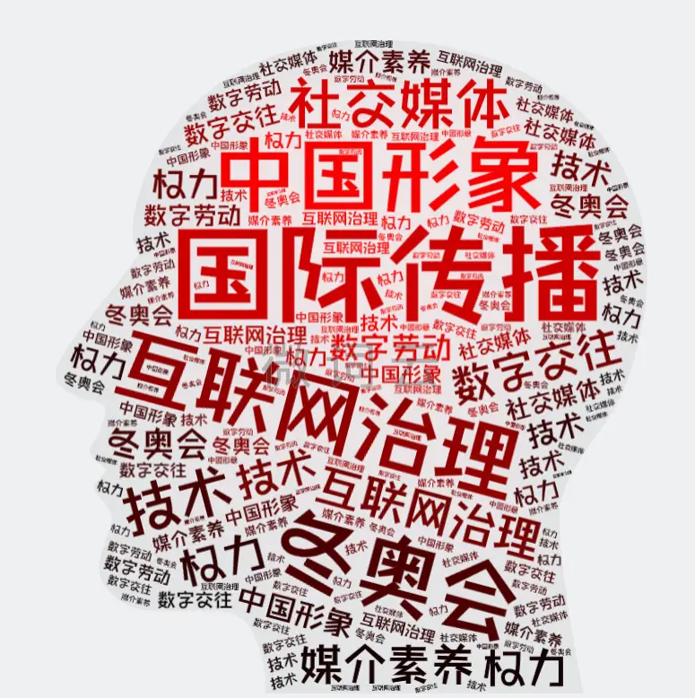 新传论文速递 | 押题靠真题?“新传考研”核心论文也大有玄机