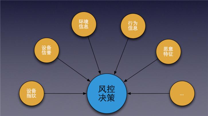 看不懂,填不对,验证码到底想不想让我通过?