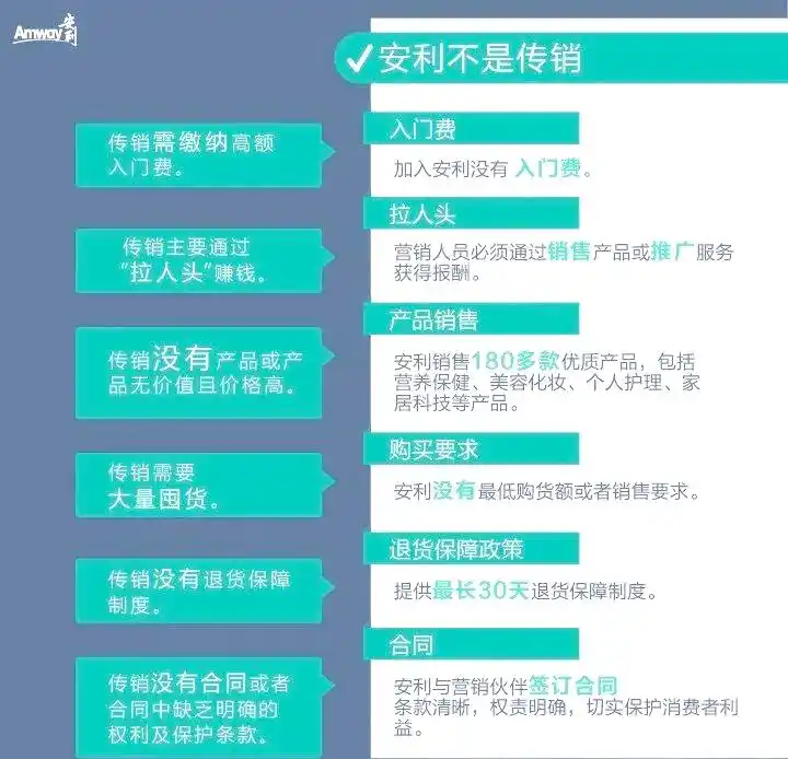 安利与传销：本质区别与关键对比