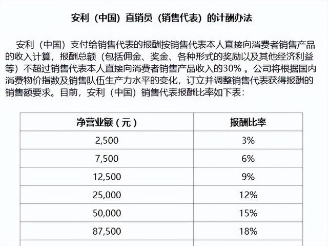 “消失”的安利：游走在直销与传销的边缘