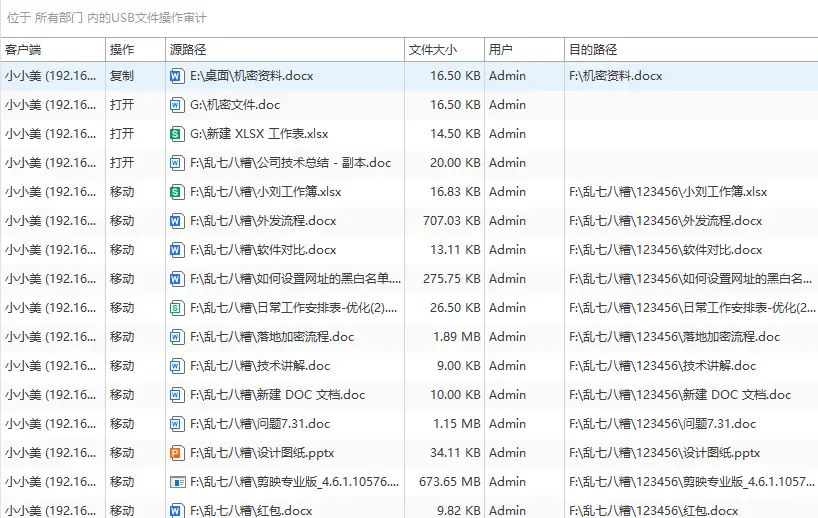 如何禁止U盘使用？禁止U盘使用的5大措施分享，你中意哪一种？