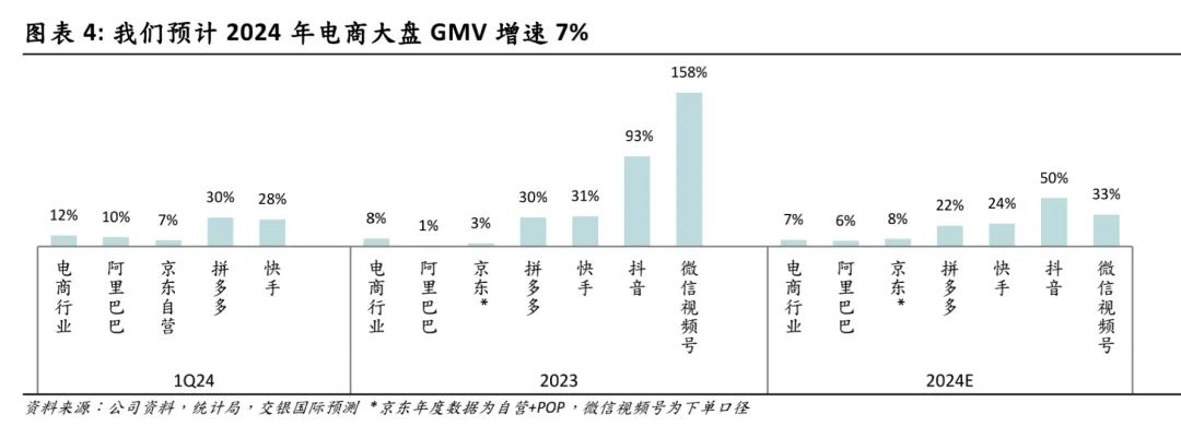 拆解微信视频号电商盛宴：交出商业化控制权，腾讯广告“吃肉”？