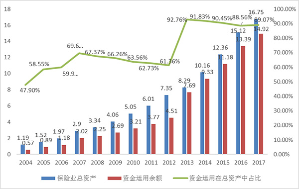 中国保险70年⑥｜保险投资：收放周期中的市场深化