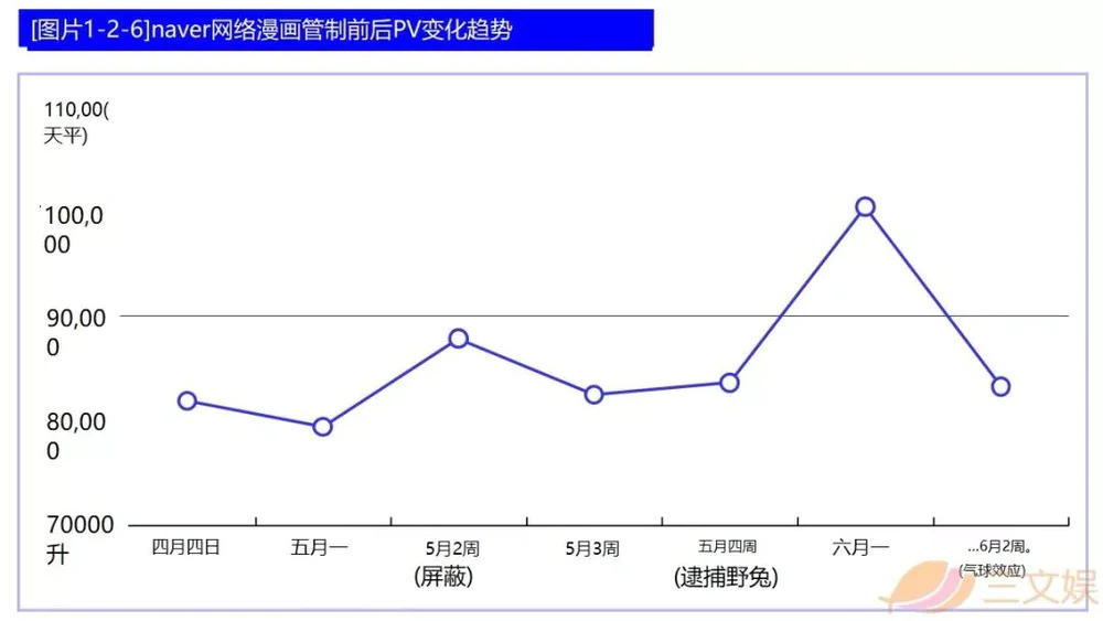从平台、内容、用户、IP和盗版，看韩国漫画行业实况