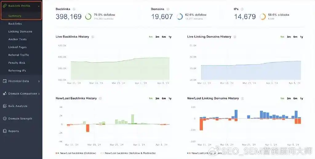 SEO过度优化：10个迹象表明你已经走得太远了