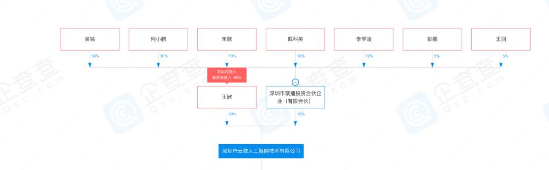 破产、注销！曾经爆火，用户超亿