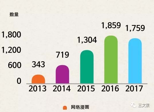 43亿元市场规模的韩国网络漫画，十大平台有这些玩法